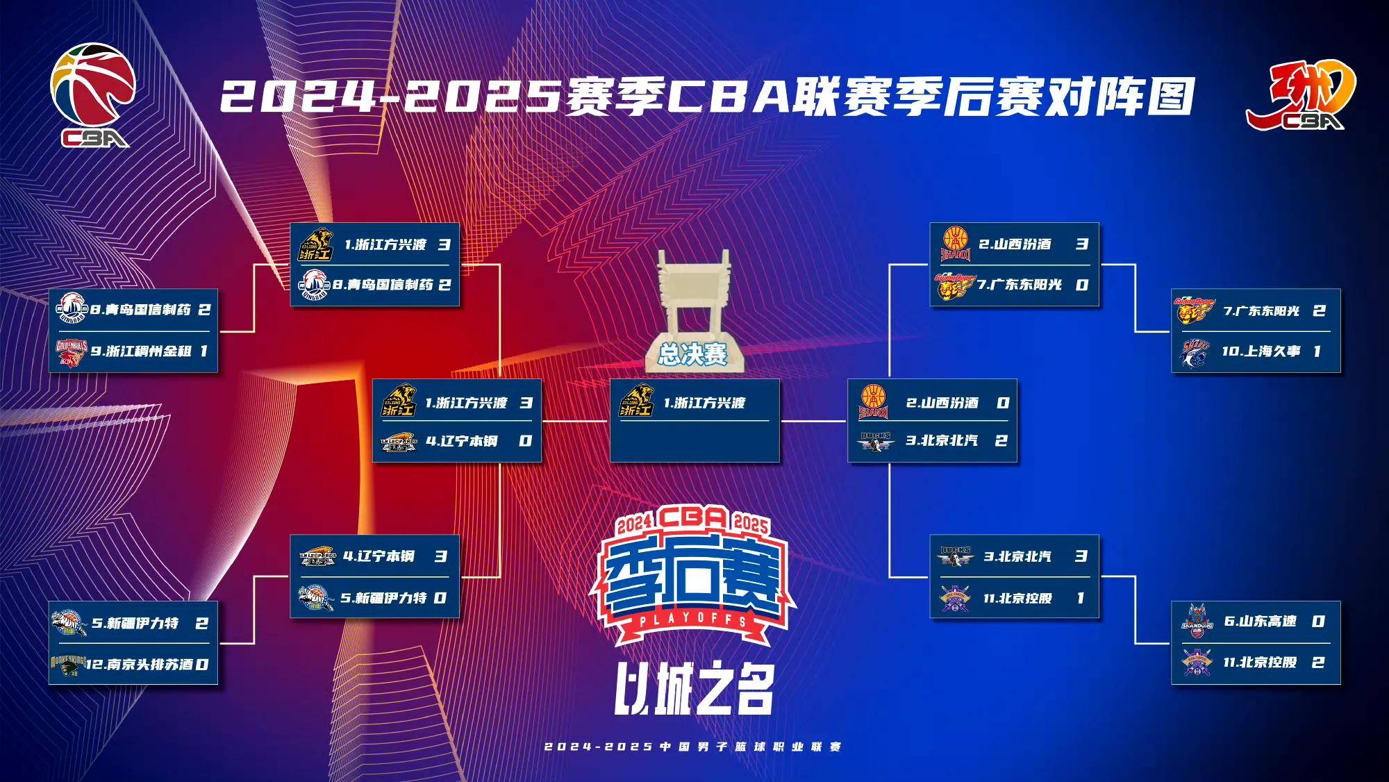 北京首钢训练开放日,集结日更衣室发声引欢呼,意大利杯在即,赛季目标并未改变  北京首钢训练开放日,集结日更衣室发声引欢呼,意大利杯在即,赛季目标并未改变