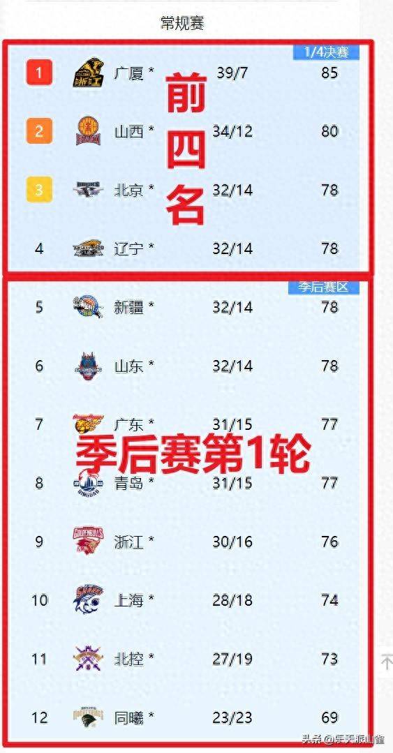 关于加时末段体能课后，丹佛掘金手感冰凉备战CBA季后赛，压力陡增，轮换策略成焦点的信息-开云真人